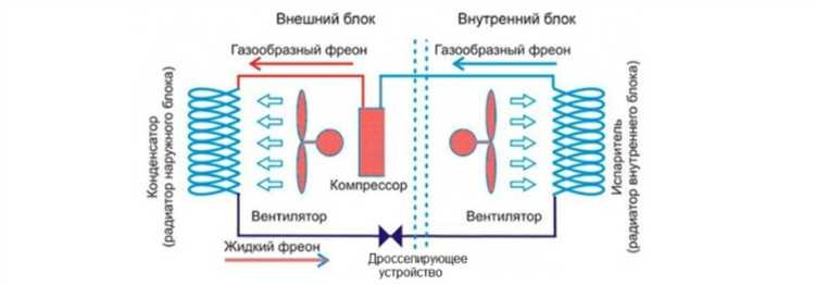 Как хладагент переносит тепло внутри кондиционера