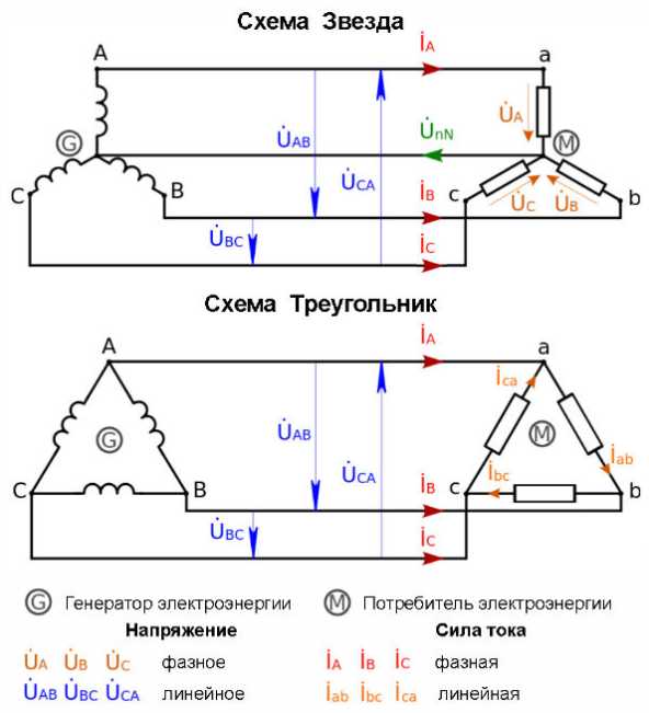 Определение мощности по показаниям счетчика