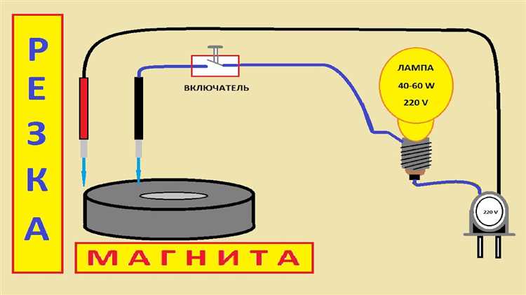 Коррекция высоких частот для устранения резкости и шипения