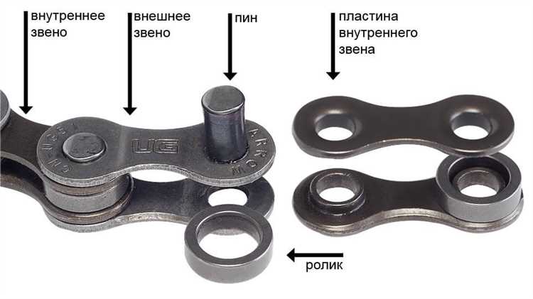 Как освободить цепь от задней звезды