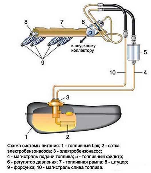 Как собрать бензонасос на ваз 2106