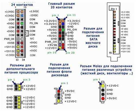 Подготовка блока питания для работы без материнской платы