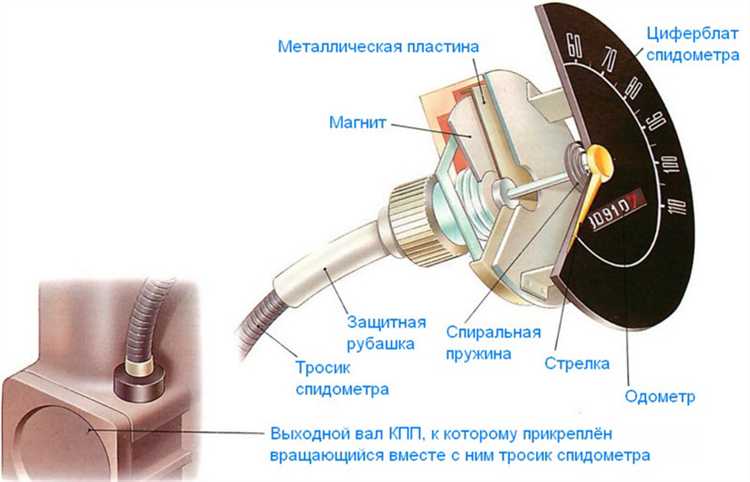 Как влияет датчик скорости на работу двигателя