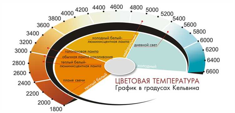 Какая цветовая температура лучше для фар автомобиля