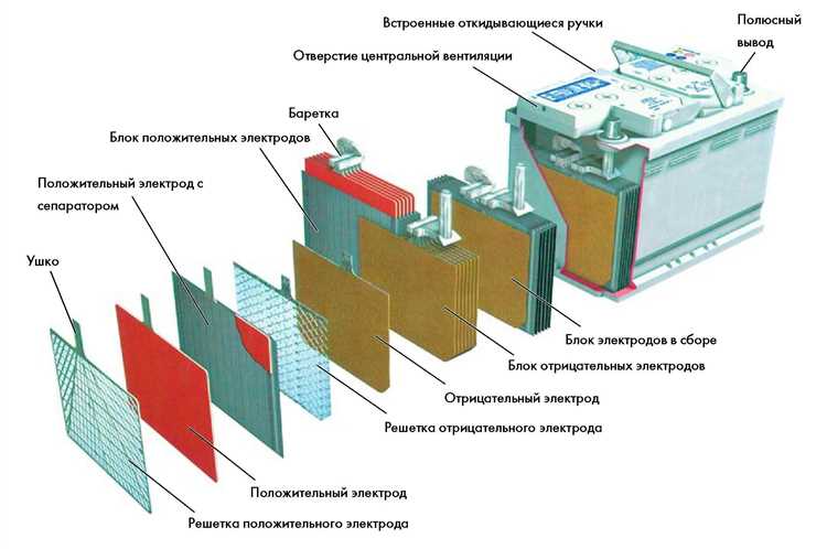 Особенности применения никеля в аккумуляторных элементах