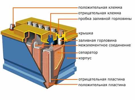 Какой металл используется в аккумуляторах