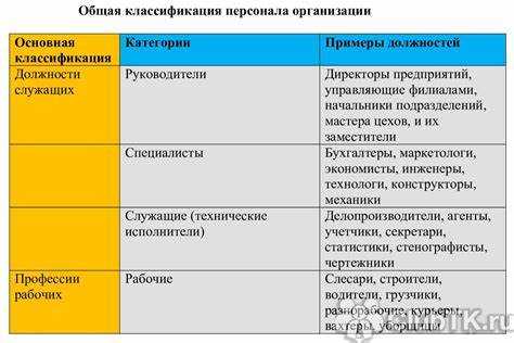 Роль оперативно-ремонтного персонала в обеспечении электробезопасности