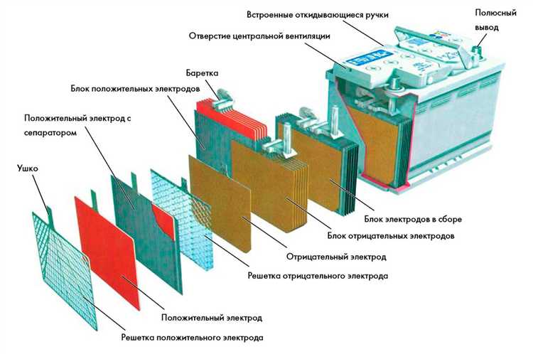 Когда и как распознать признаки скорой замены аккумулятора