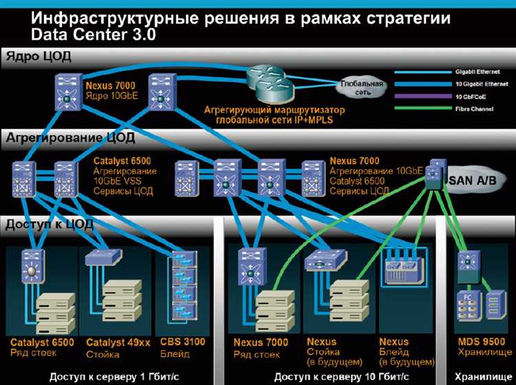 L1 l2 l3 в чем разница фазы