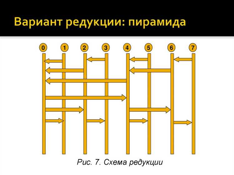 Настройка параметров связи MPI в среде STEP 7