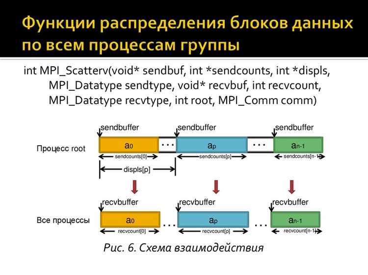Mpi интерфейс siemens что это