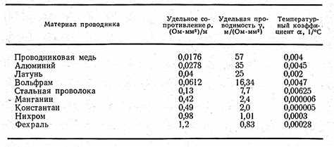 Влияние прозрачности и цвета на излучение тепла радиатора