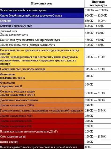 Цвет охлаждающей жидкости и его влияние на видимость загрязнений
