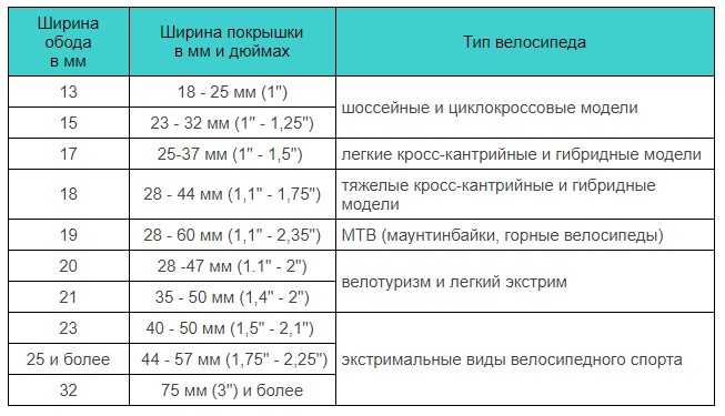На сколько увеличится накат от покрышек