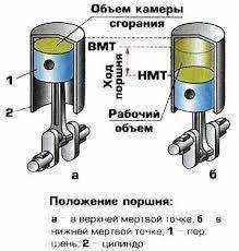 На какие автомобили устанавливался двигатель объемом 1591 см³