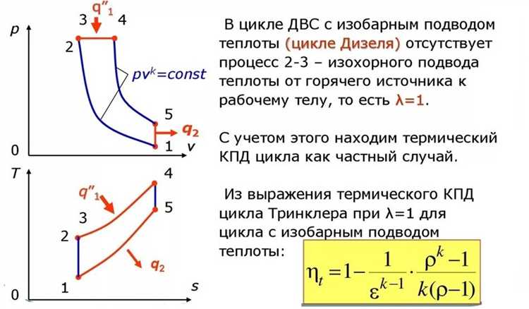 Роль дизельного цикла в повышении использования тепла