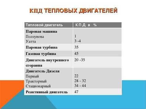 Влияние бездроссельного впуска на потери энергии