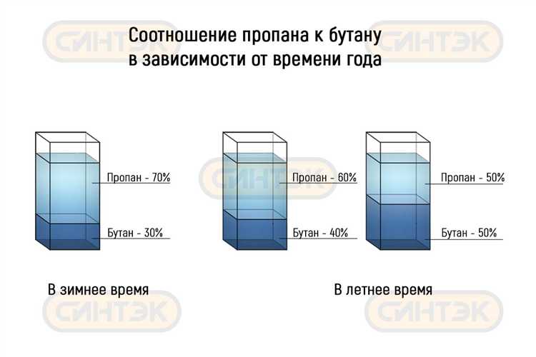 Как поведение импортеров и экспортеров изменило соотношение цен