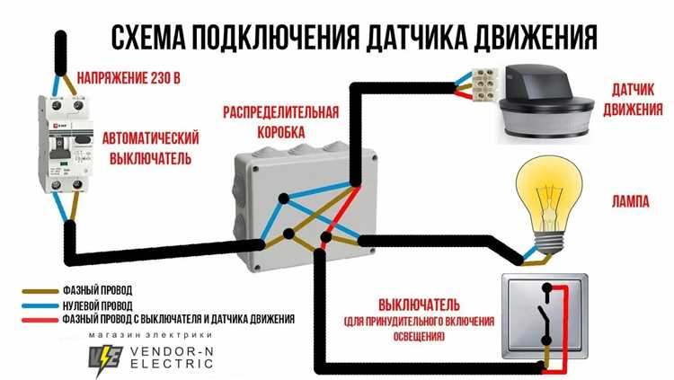 Диагностика лампы: как определить, что она выходит из строя