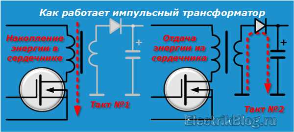 Ошибки в проектировании схемы импульсного блока питания, приводящие к скачкам
