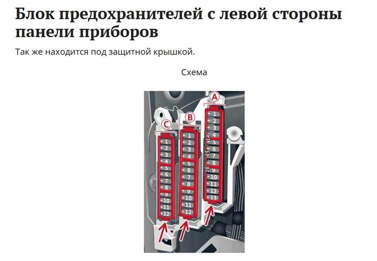 Типы и разновидности предохранителя 6s 2 по току срабатывания