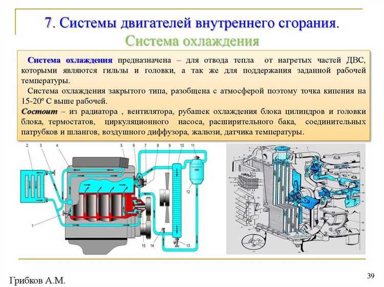 Чем отличается двухрядный радиатор от одно- и трёхрядного