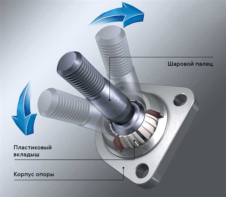 Шаровая опора что это такое в автомобиле