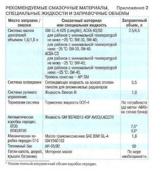 Как правильно заправлять бак для увеличения пробега