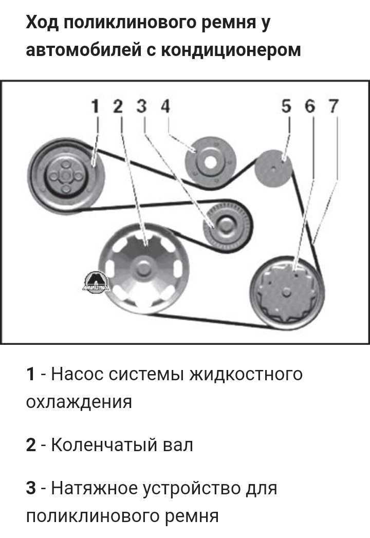 Последствия несвоевременной замены ремня ГРМ для двигателя