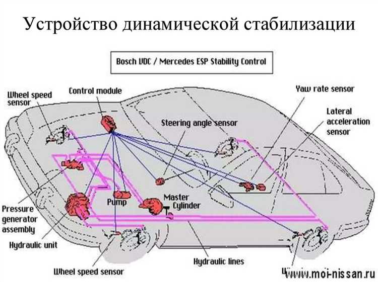Какие датчики используются в системе ESC и что они измеряют