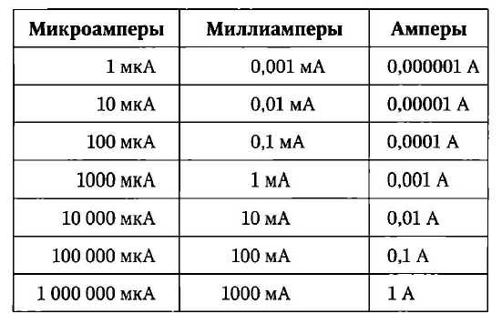 Энергозатраты на освещение и видеонаблюдение пасеки
