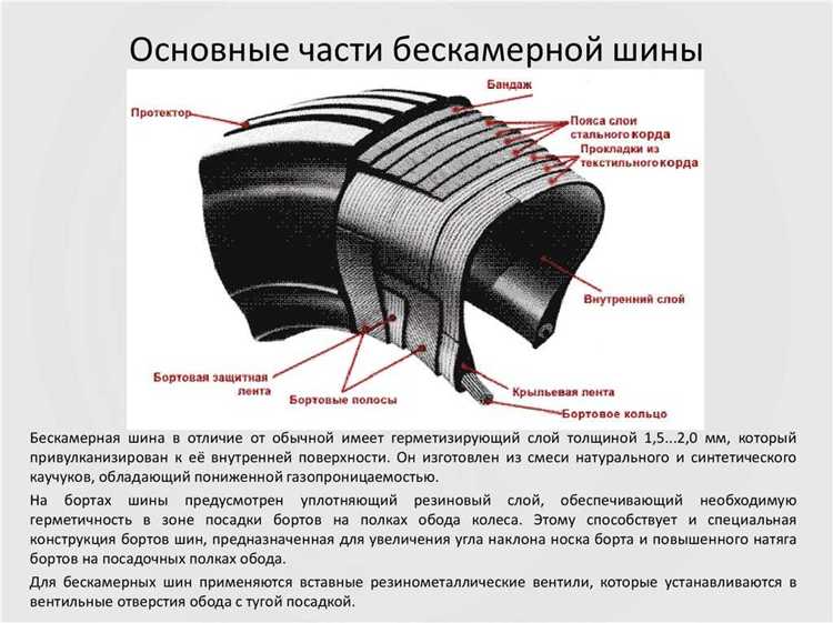 Методы проверки качества усиленного корда при производстве шин