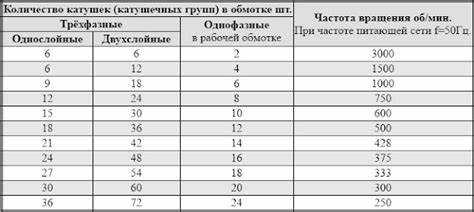 Какие приборы и методы применяются для замера мощности на практике