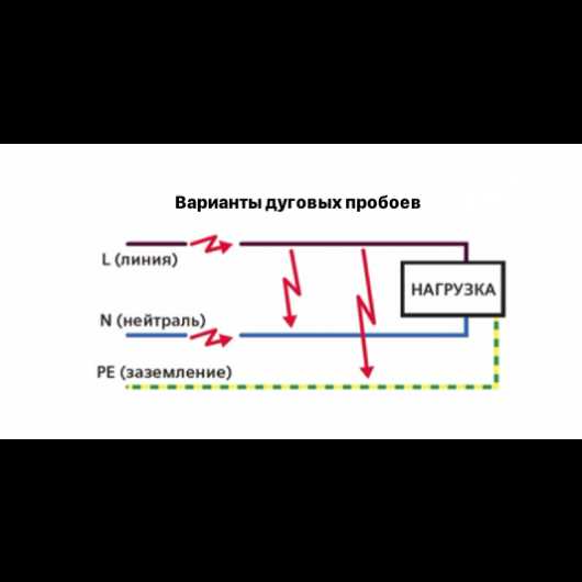 Методы обнаружения дуги в распределительных и вводных щитах