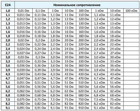 Как выбрать шины с индексом 104v для различных типов техники?