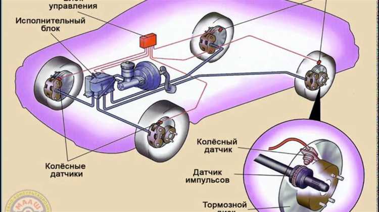 Абс в машине что это