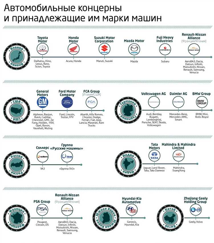 С какой целью Toyota запустила бренд Scion
