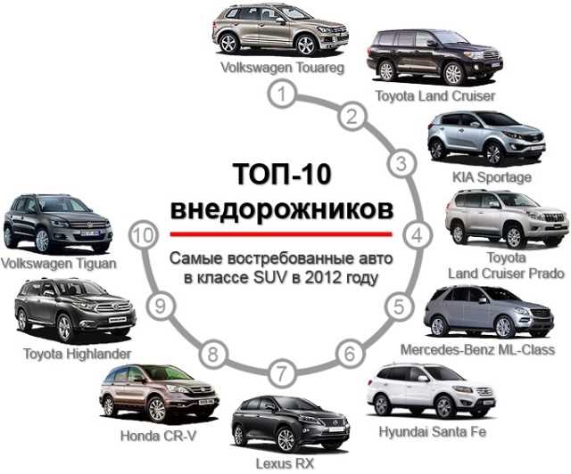 Как устроен кузов SUV и почему это важно для бездорожья