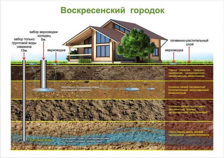 Как вода влияет на электропроводку и розетки в подпольном пространстве