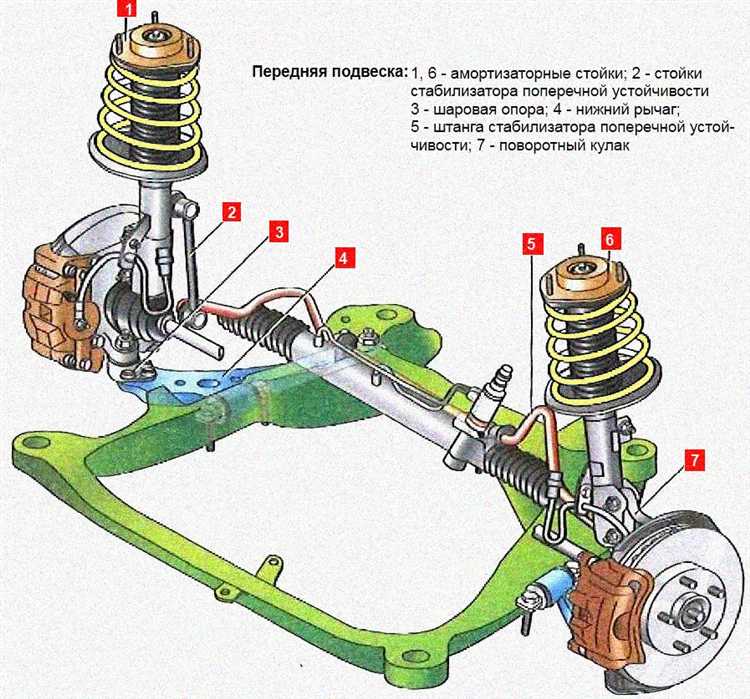 Неисправности в шрусах: когда стук появляется при поворотах