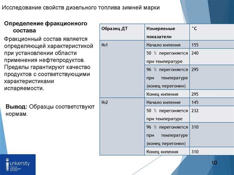 Выбор подходящих товаров в магазине при АЗС