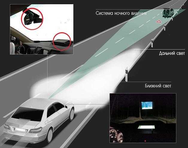 Что такое ночное видение в авто