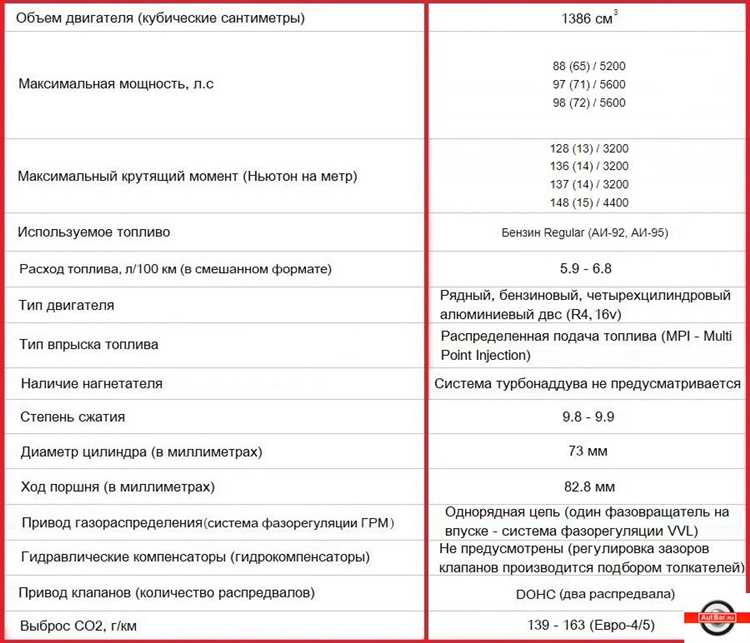 Сравнение используемых материалов и качества сборки