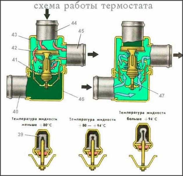 Особенности эксплуатации термостата при разных температурах