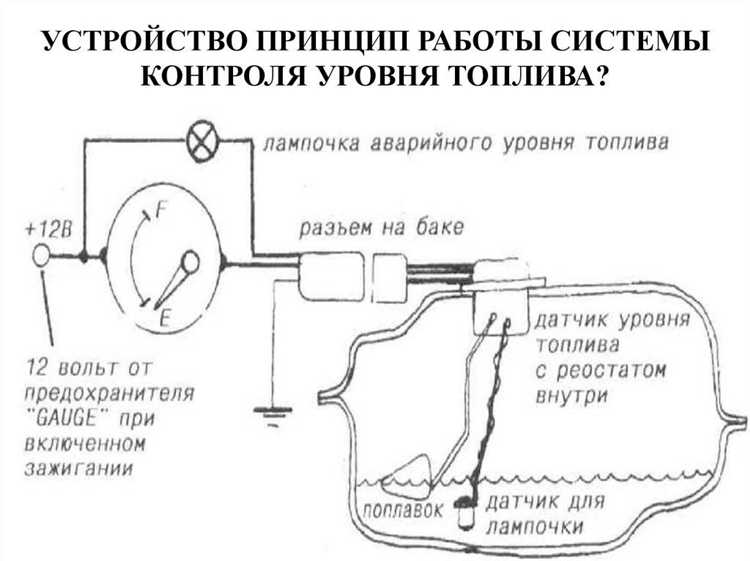 Влияние загрязнений и качества топлива на работу датчика
