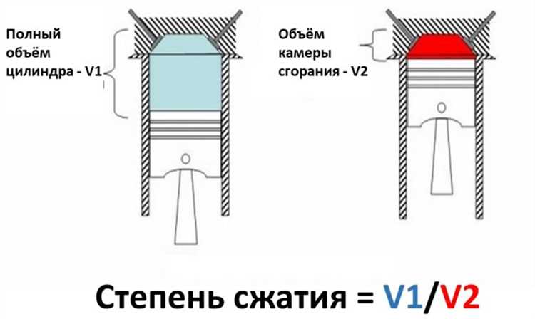 Особенности запуска и прогрева в холодное время года