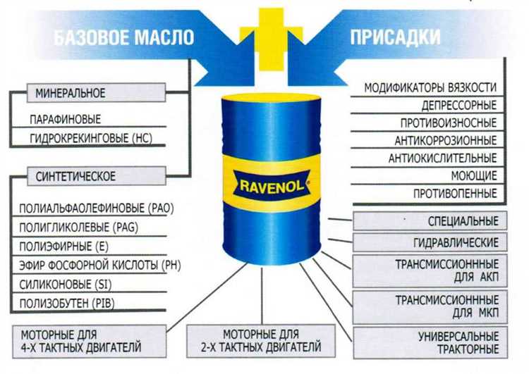 Долговечность и ремонтопригодность дизельных и бензиновых двигателей