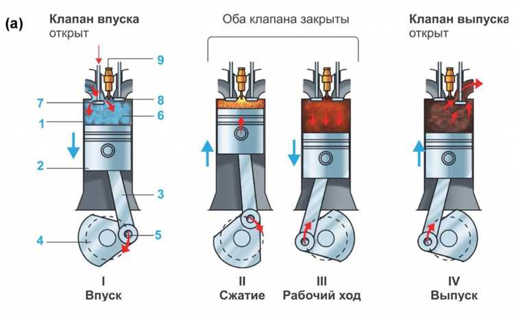 Турбонаддув и динамика разгона: что получает водитель на практике
