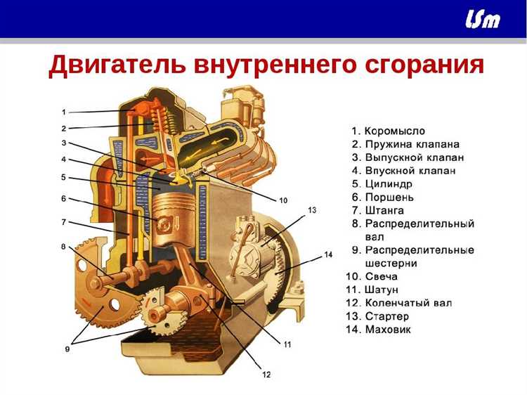 Как турбонаддув увеличивает мощность двигателя без роста объема