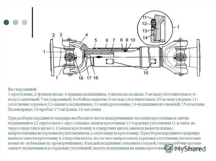 Для чего предназначена карданная передача
